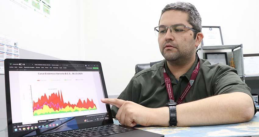 Incidencia de varicela en BCS, dentro del margen epidemiológico de seguridad Incidencia de varicela en BCS, dentro del margen epidemiológico de seguridad