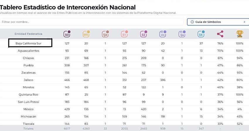 Destaca BCS en integración de buenas prácticas del sistema anticorrupción