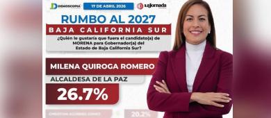 Encabeza Milena Quiroga preferencias por la gubernatura de BCS