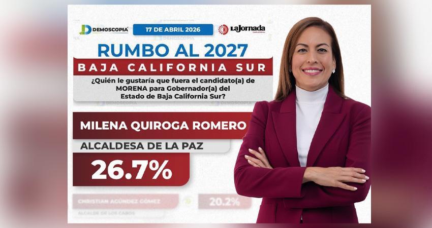 Encabeza Milena Quiroga preferencias por la gubernatura de BCS