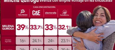 Inicia mayo, Milena Quiroga con un panorama ganador consolidándose como la figura más fuerte a la gubernatura de BCS