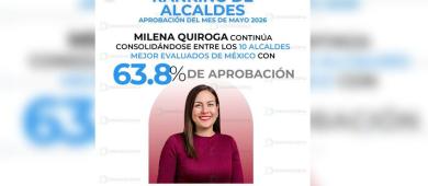 Milena Quiroga llega al top de 10 alcaldes mejor evaluados de México