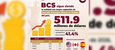 Lidera BCS la captación de inversión extranjera en turismo a nivel nacional