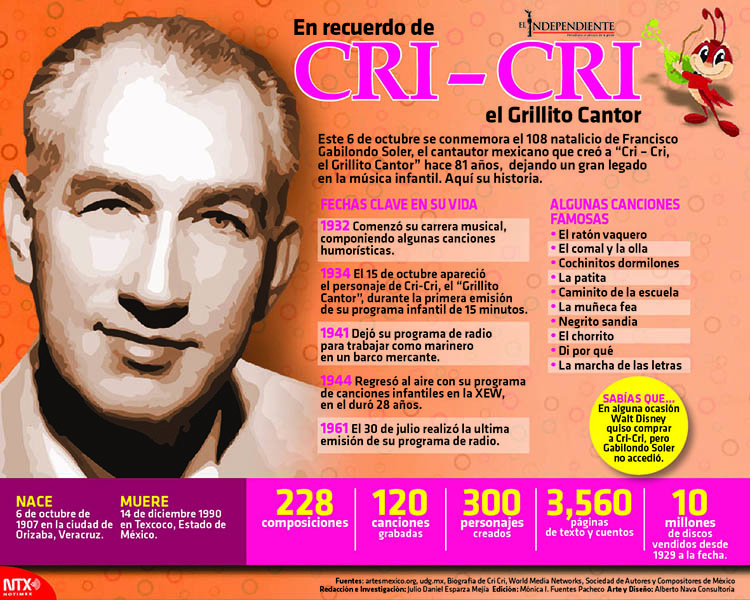 Cricri
