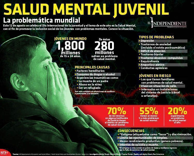 Salud mental jovenes