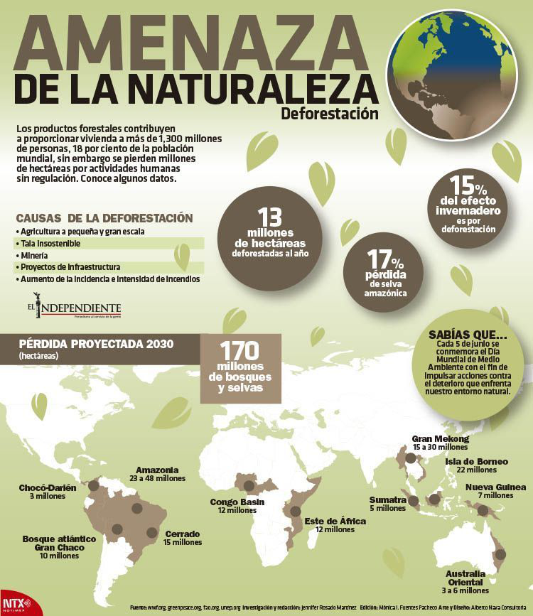 Amenaza de la naturaleza