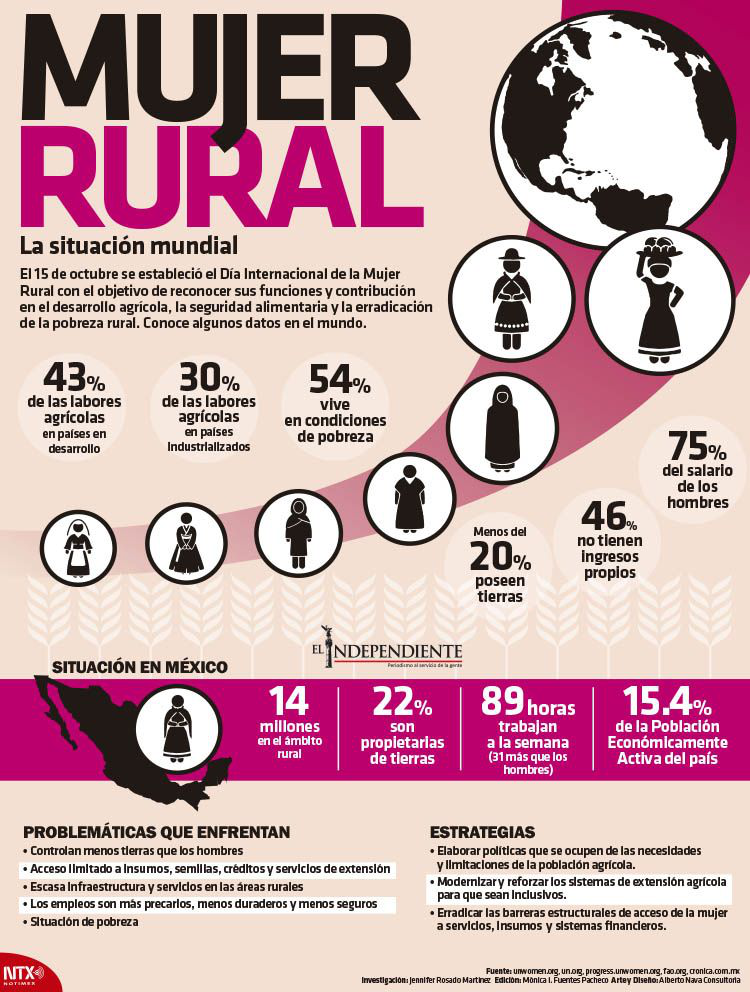 Mujer rural
