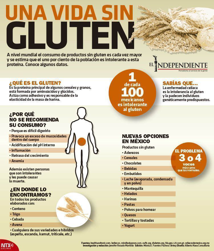 Una vida sin gluten