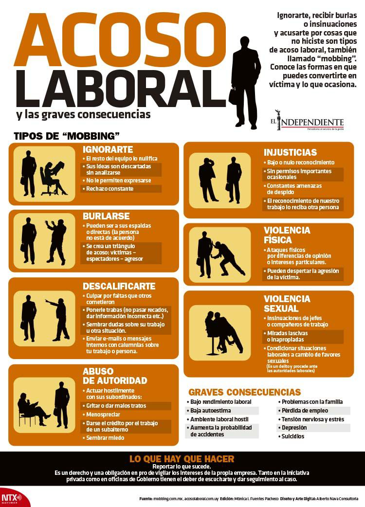 Acosos laboral