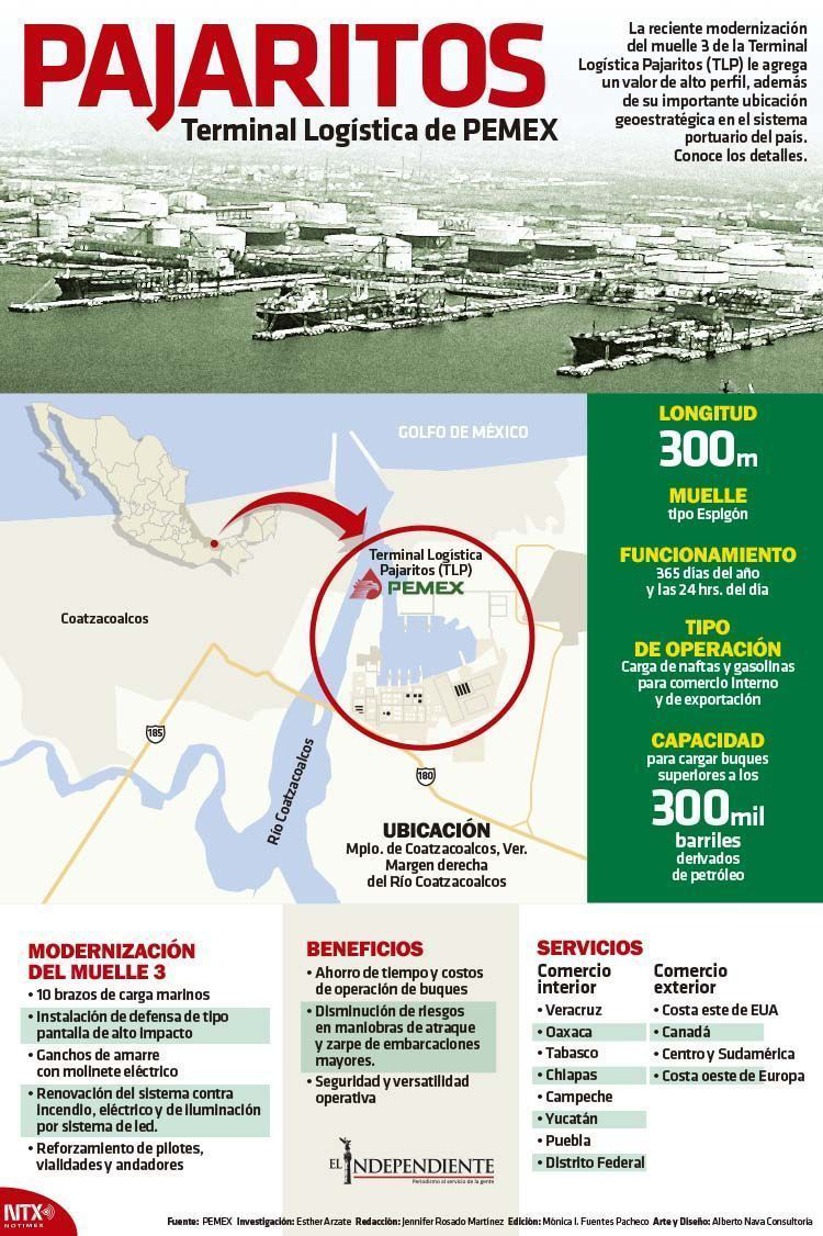 Pajaritos terminal logistica de pemex