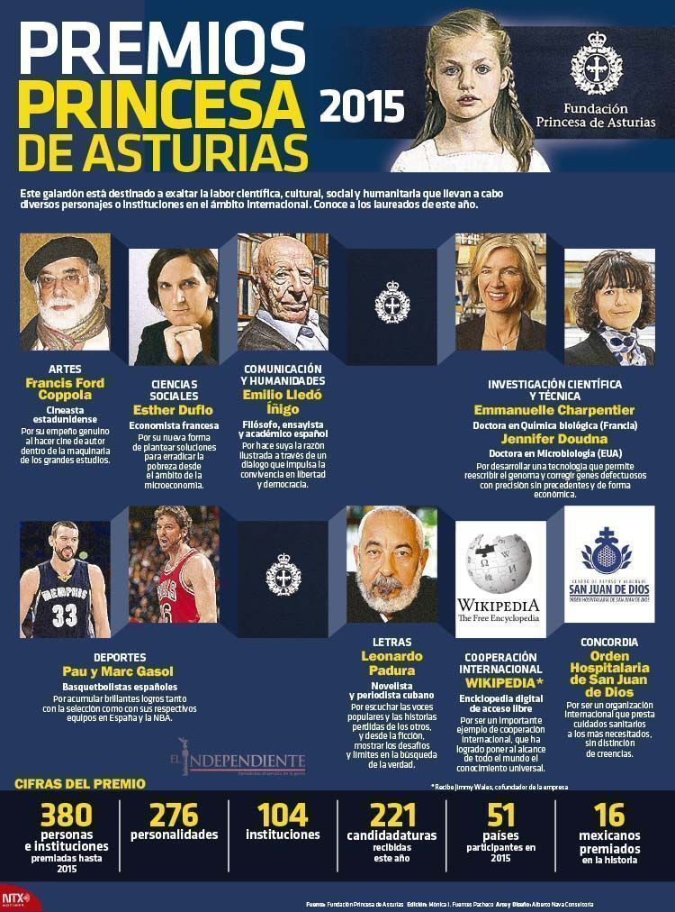 Premios princesa de astruia