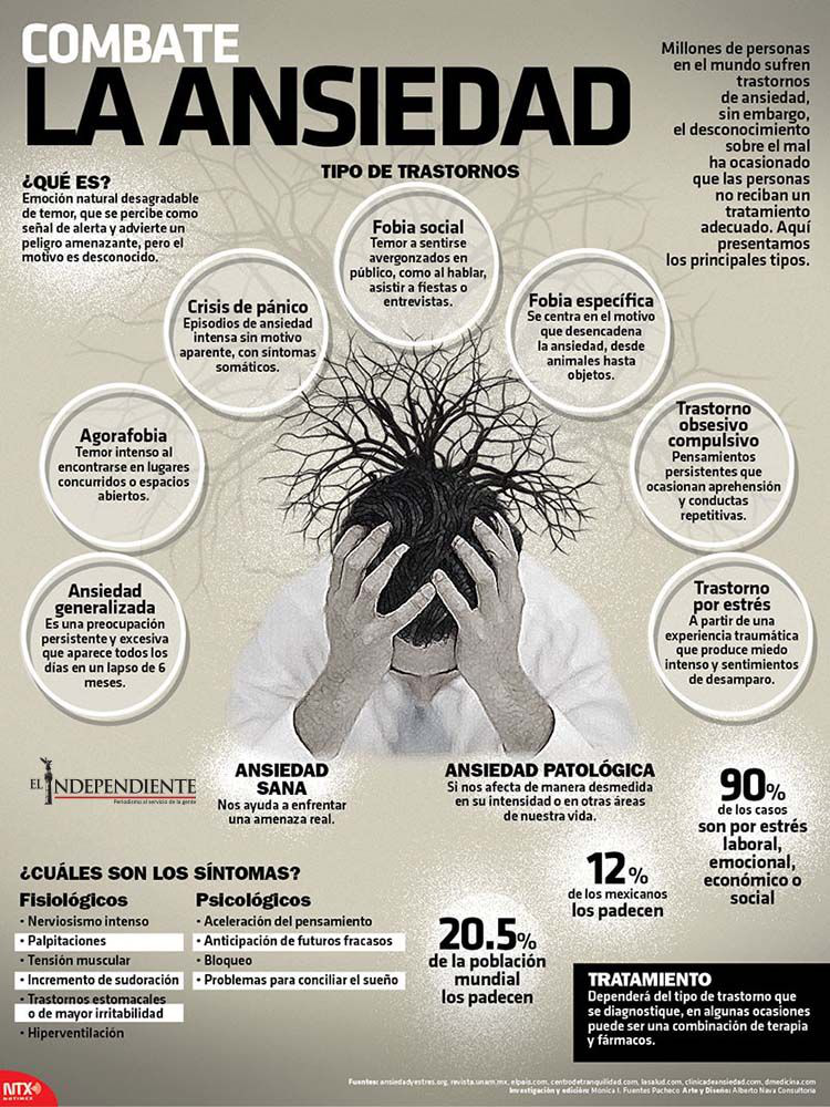 Combate la ansiedad