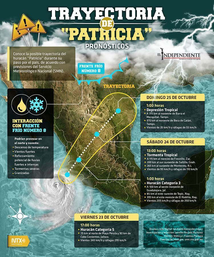 Trayectoria de patricia