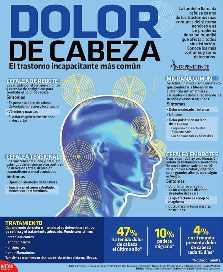 Dolor de cabeza