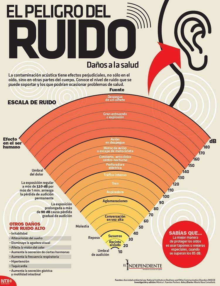 Ruido