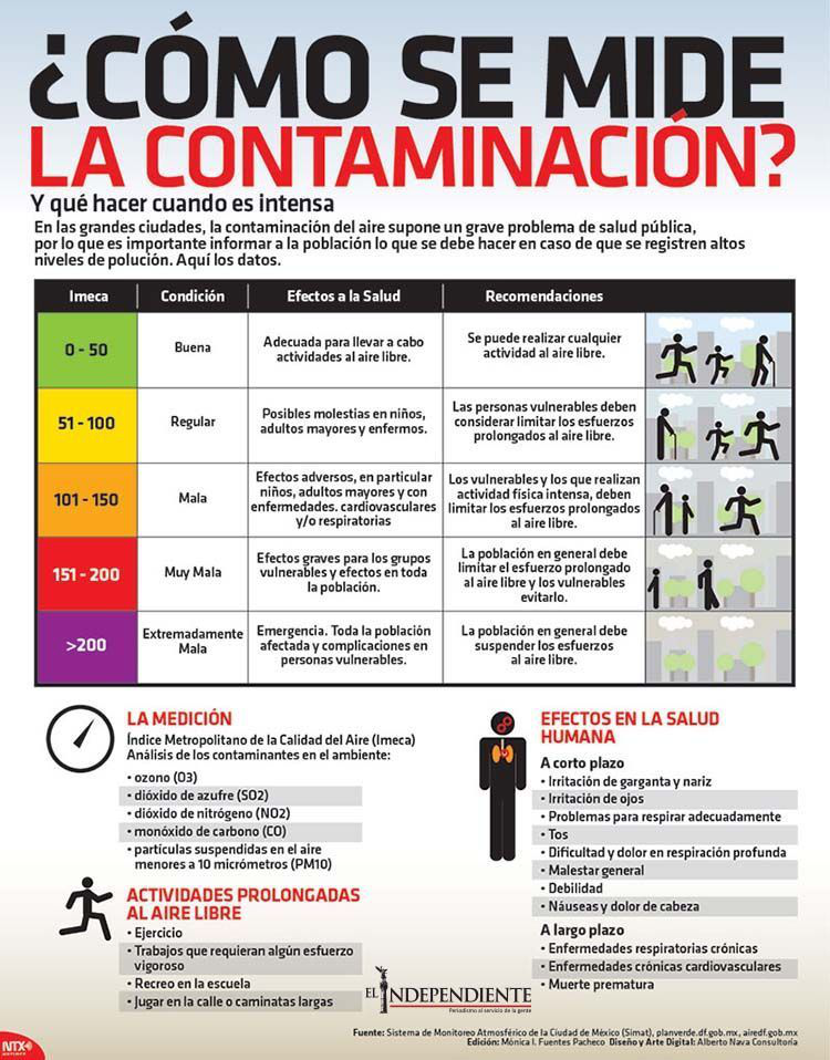 Como se mide la contaminacion
