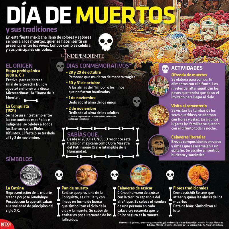 Dia de muertos