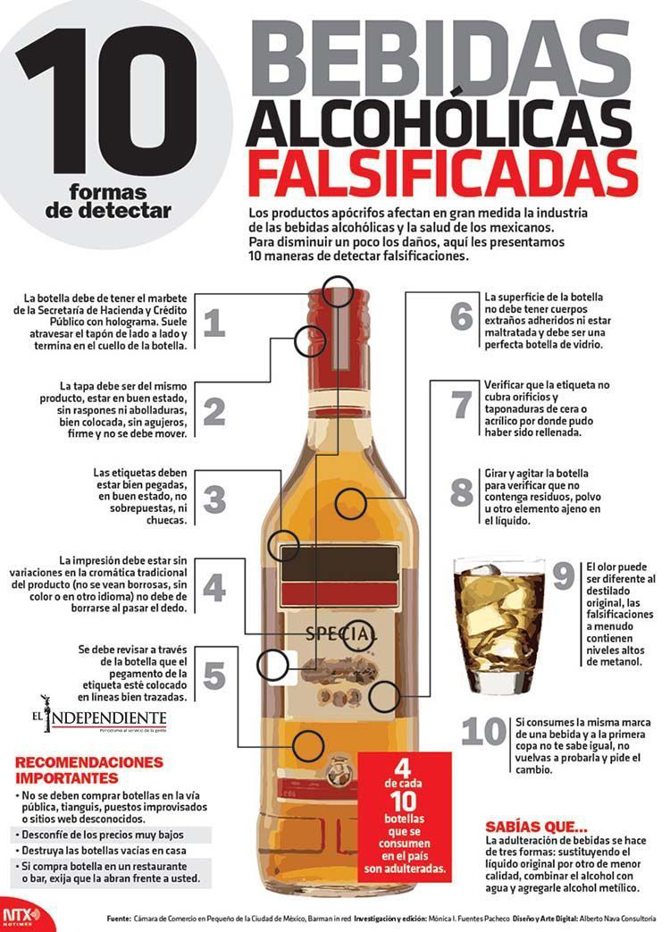 Bebidas alcoholicas
