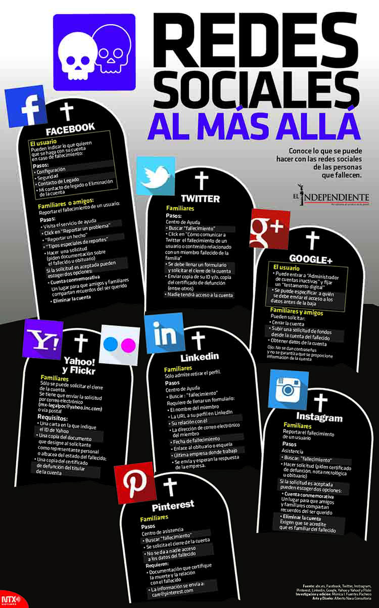 Redes sociales al mas allaaaaa