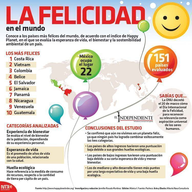 La felicidad