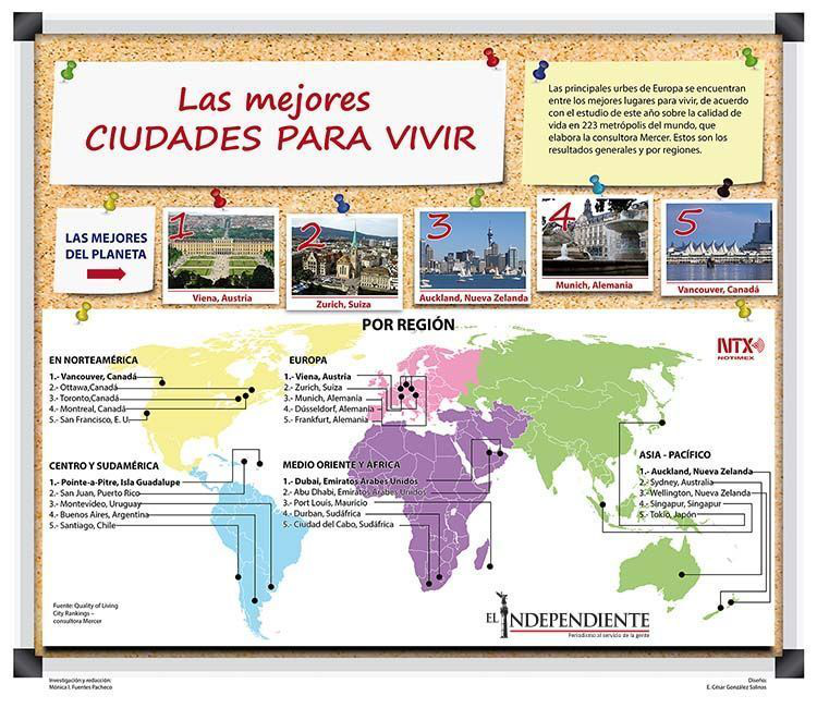 Las mejores cuidades para vivir