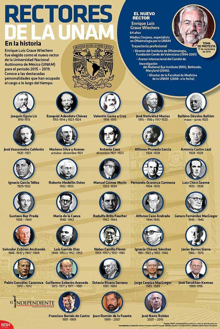 Rectores de la unam