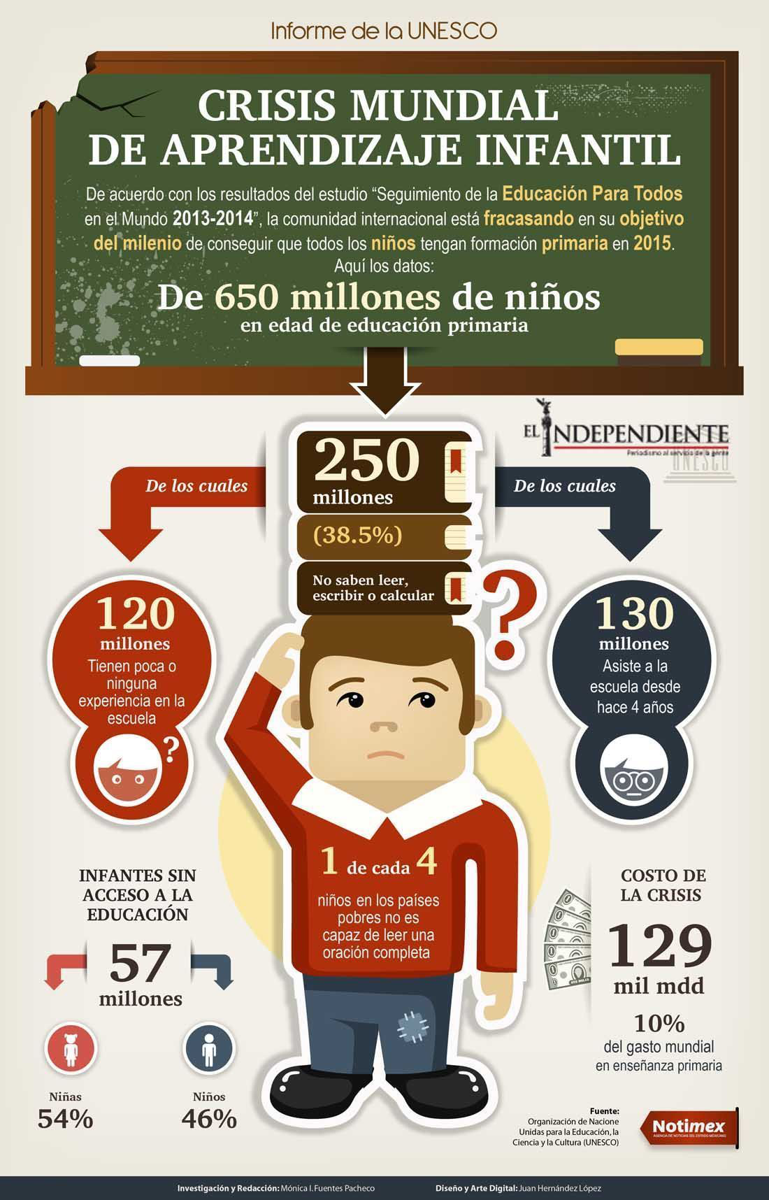 Crisis del aprendizaje