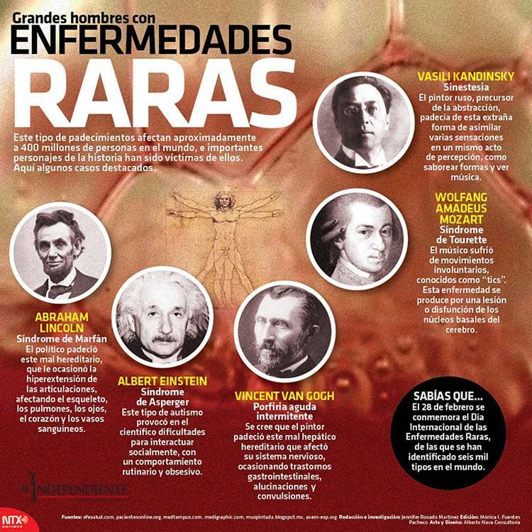 Enfermedades raras