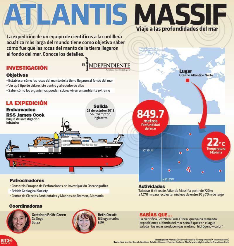 Atalntis viajes a las prufundidades del mar