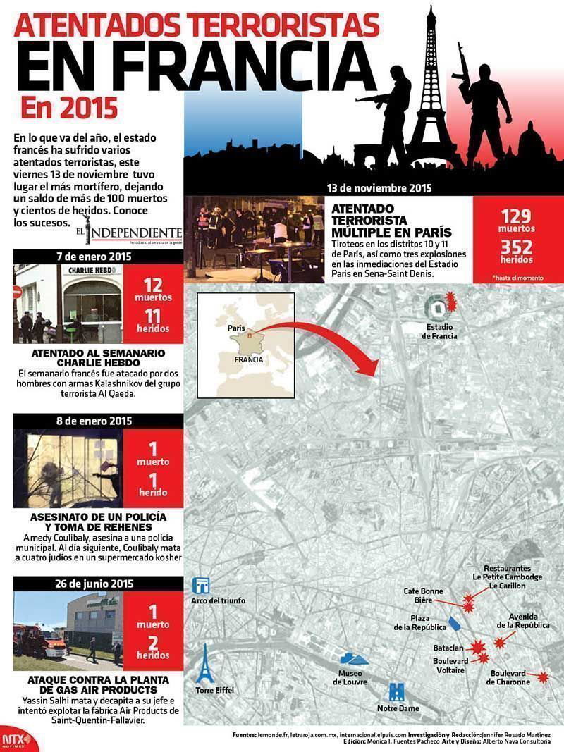 Atentados en francia