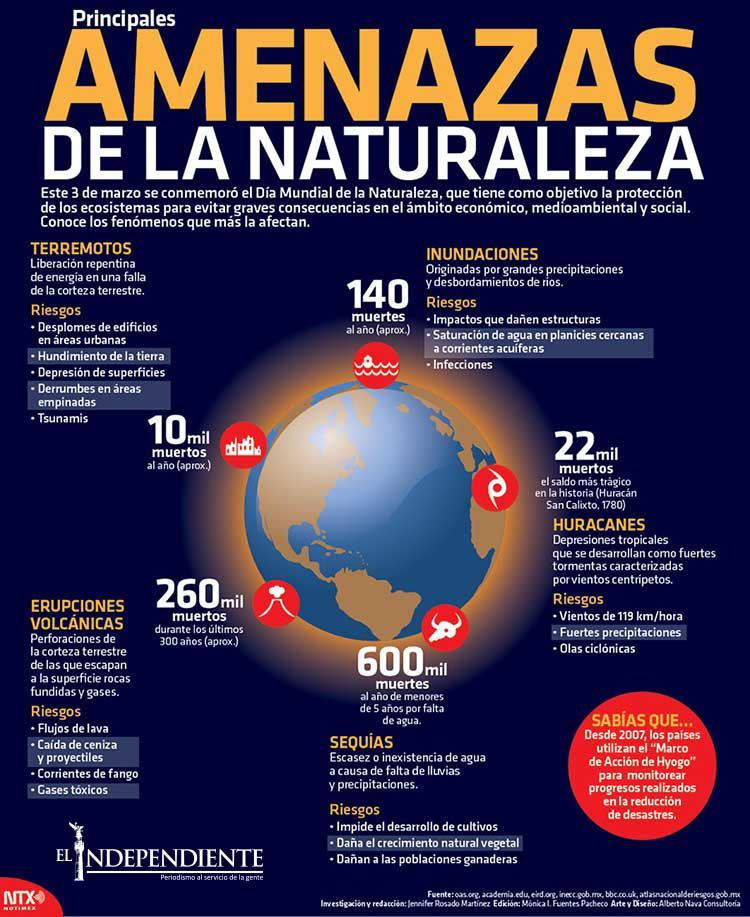 Amenzas de la naturalez