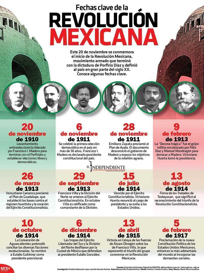 Revolcion mexicna