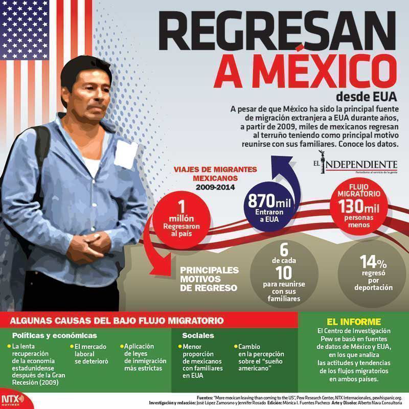 Regresan a mexico desde usa