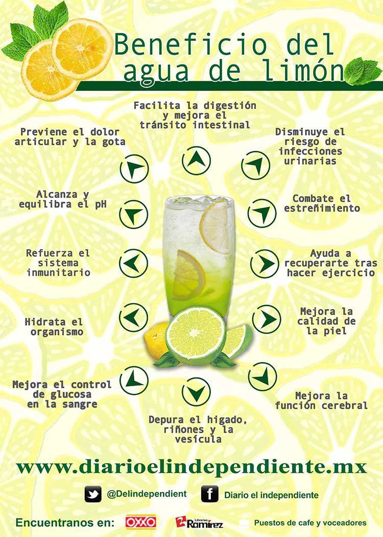 Beneficio del limon