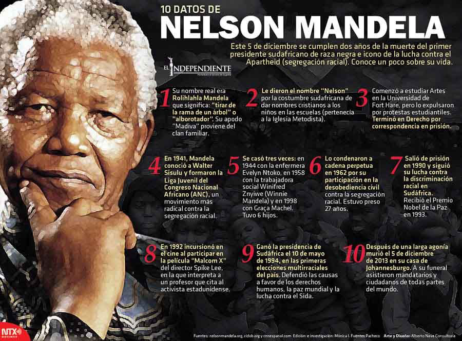 Nelson mandela