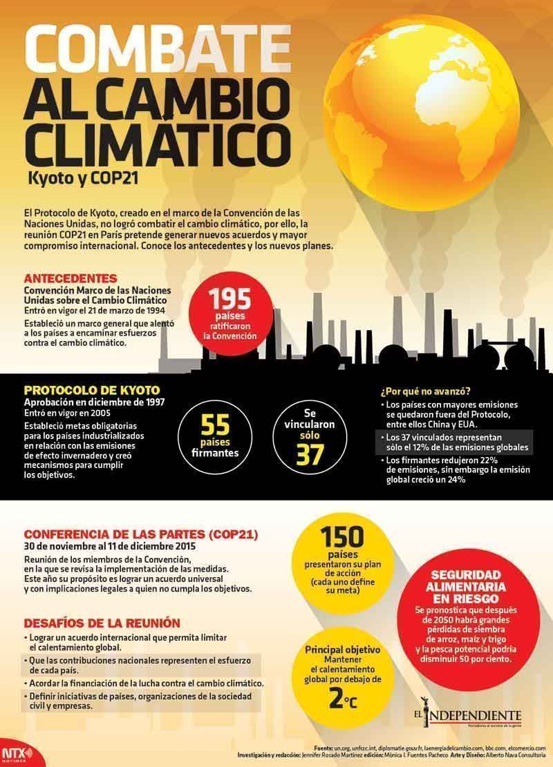 Combate el cambio climatico