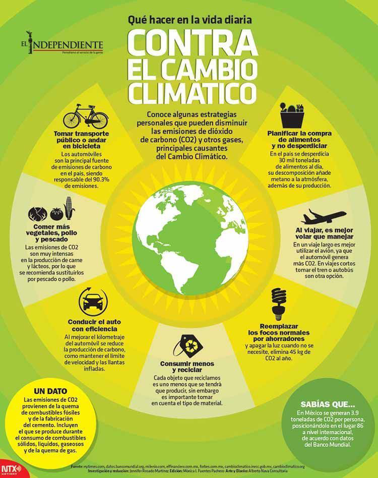 Contra el cambio climatico