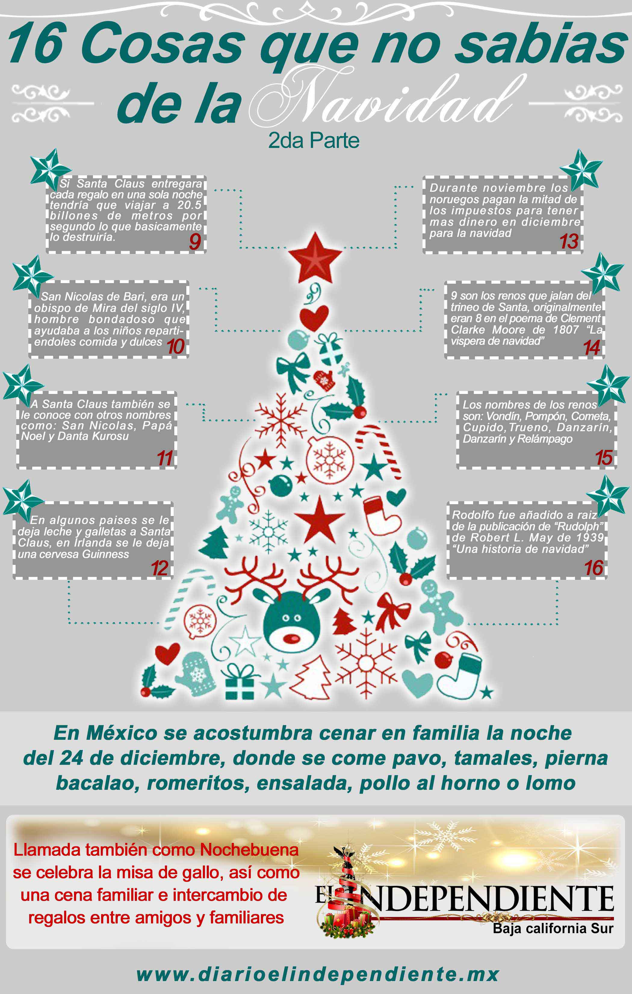 No_sabias_ll_navidad_2015