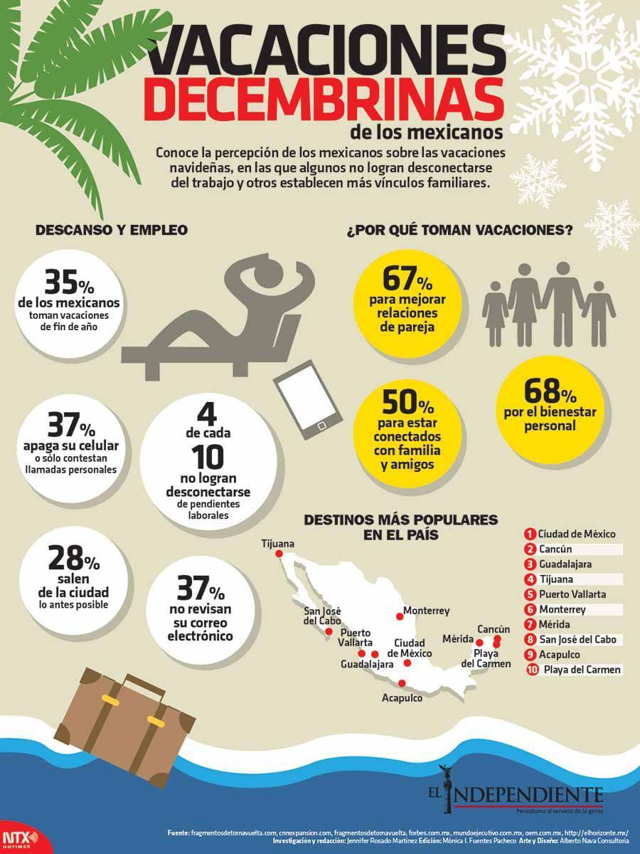 Vacaciones decembrinas de los mexicanos