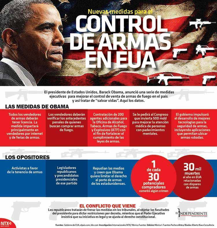 Control de armas en eua