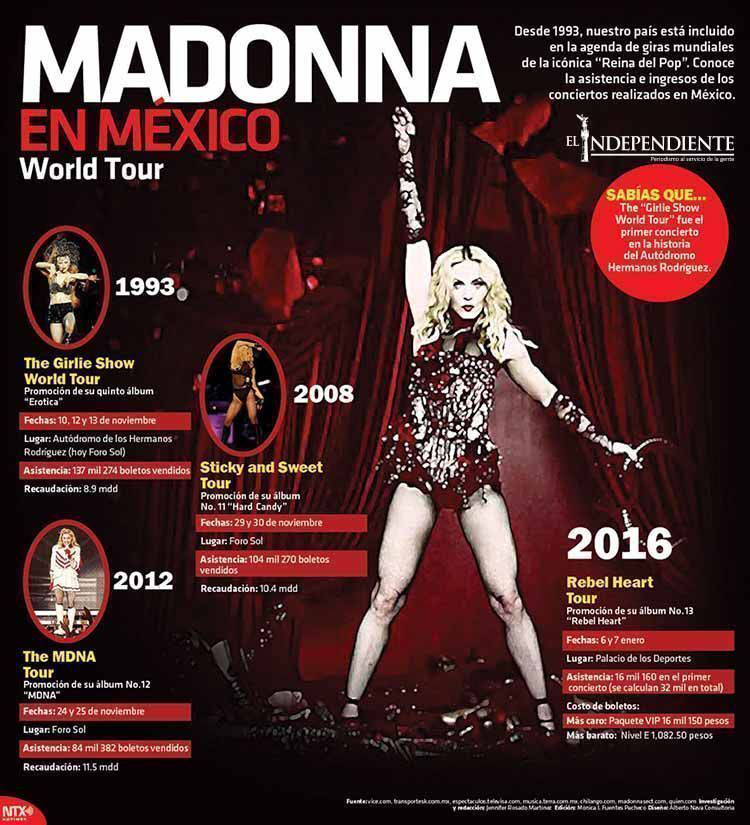 Madonna en mexico