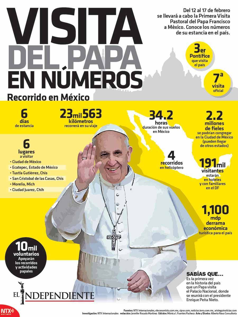 Visita del papa en numeros