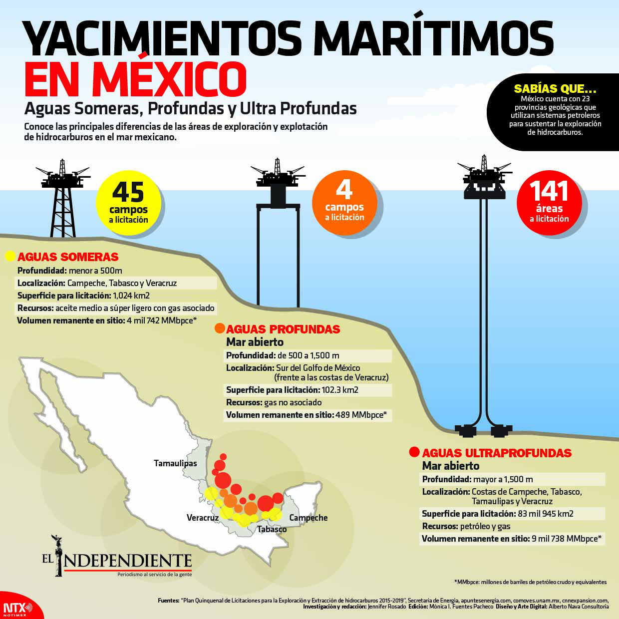 Yacimientos maritimos en mexico