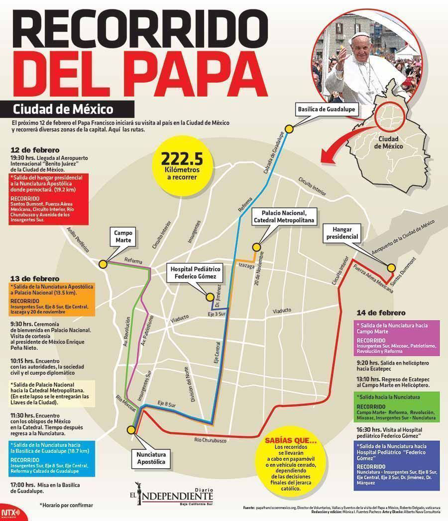 Recorrido papal