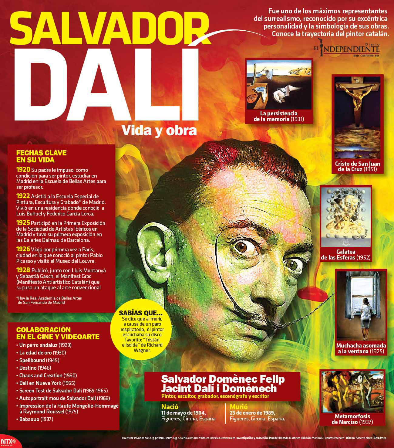 Salvador dali vida y obra