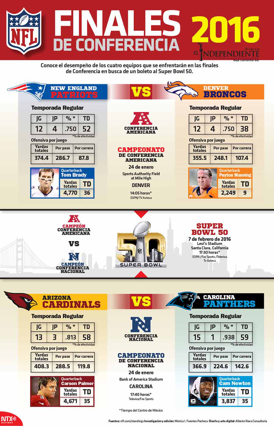 Finales de conferencia nfl