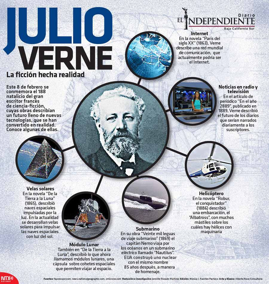 Julio verne