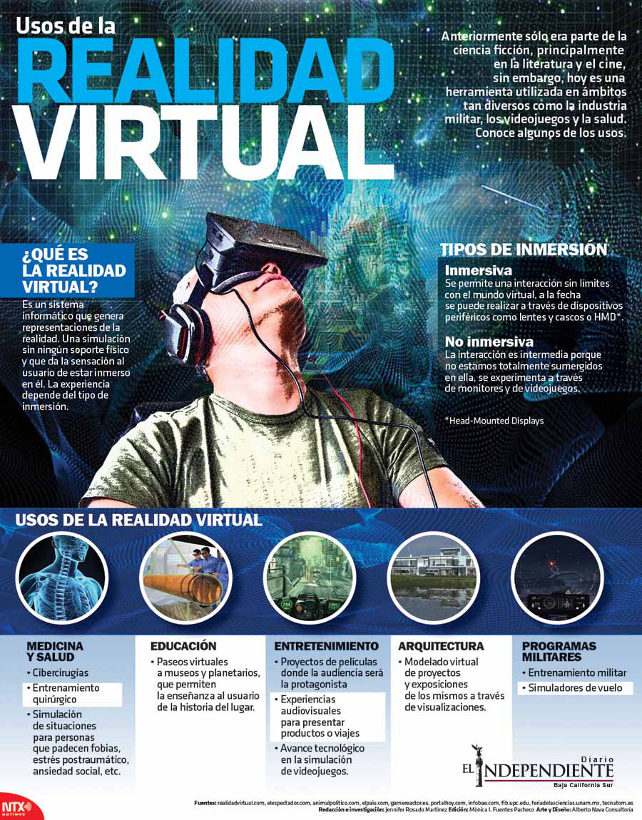Uso de la realidad vitural