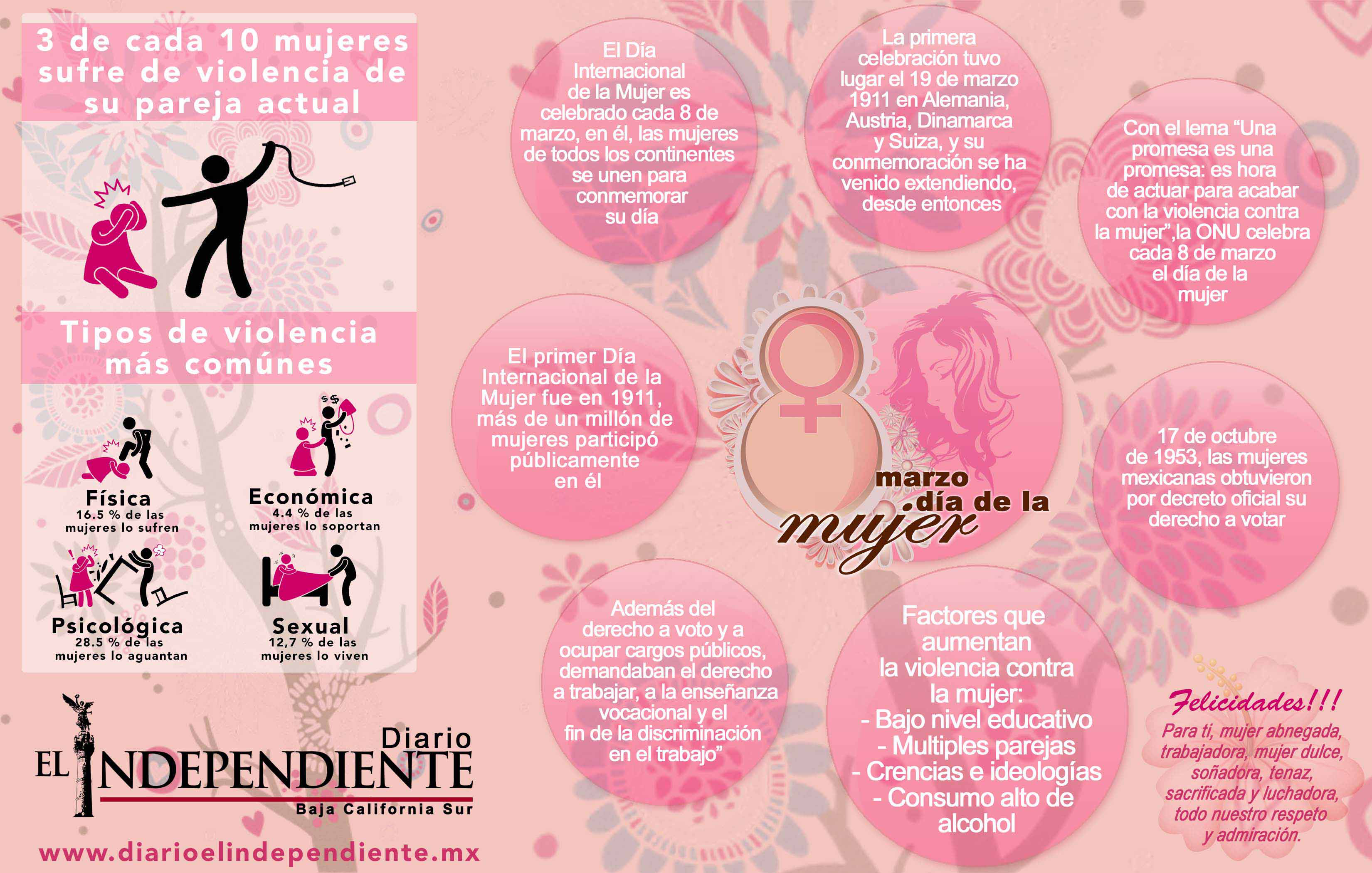 8 de marzo dia de la mujer