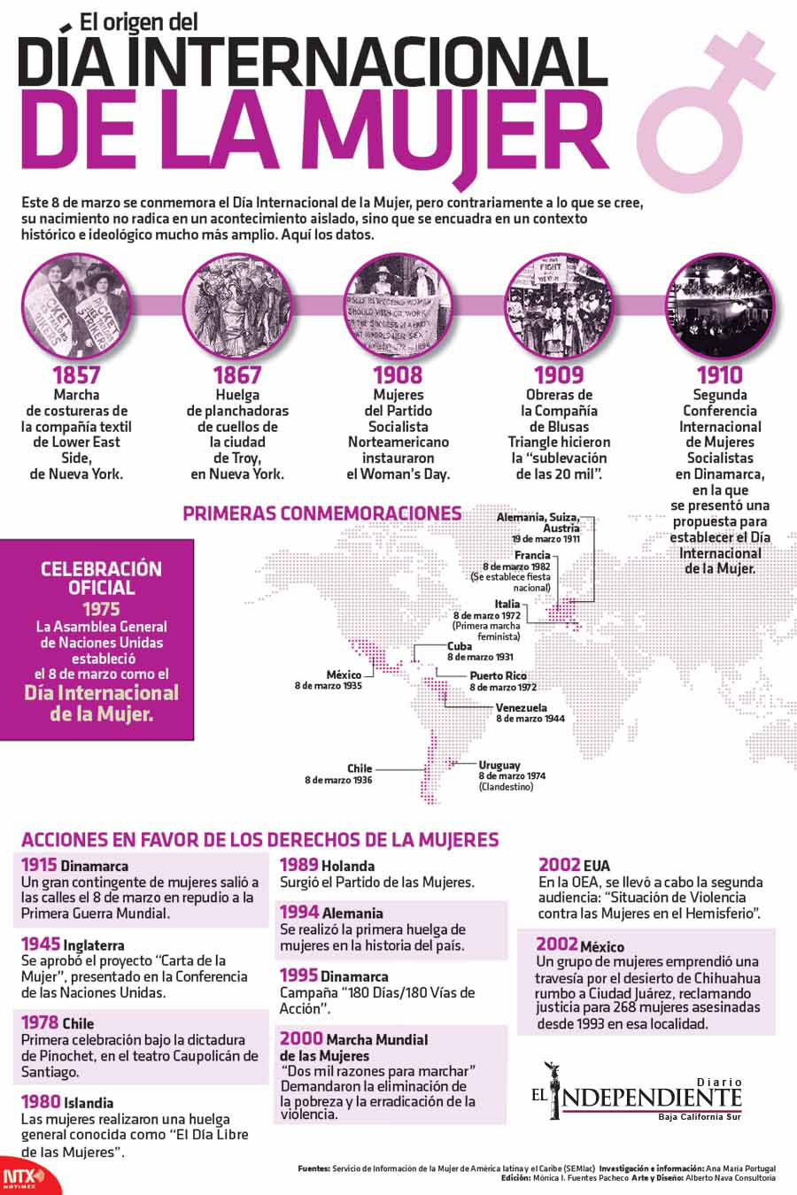 Dia internacional de la mujer